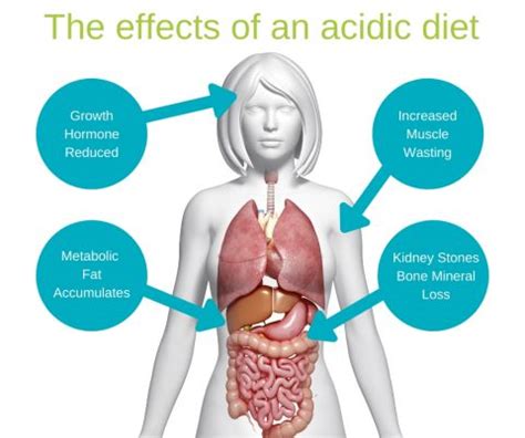 alkaline diet dangers
